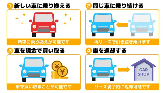 選べるライフプラン