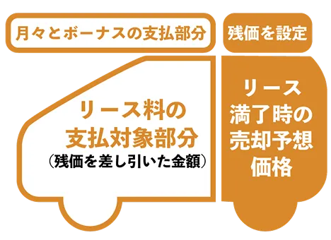 月々とボーナスの支払部分