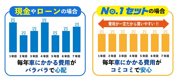支払い比較画像